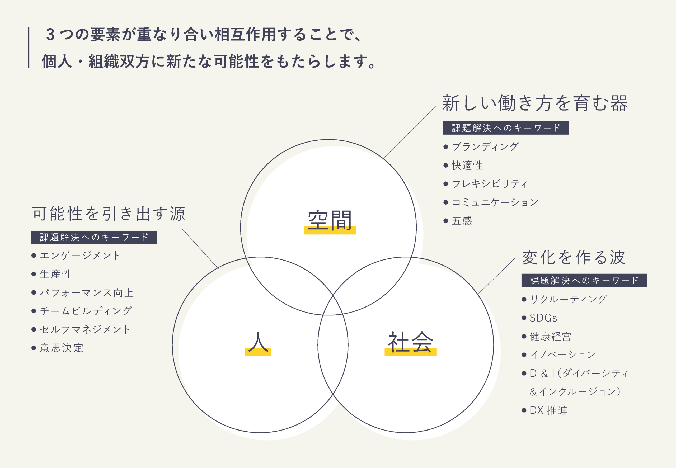 空間・人・社会